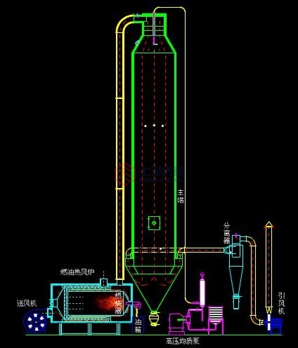 壓力噴霧干干燥機原理圖