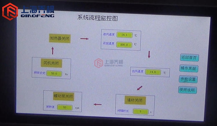 噴霧干燥機開機